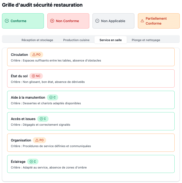 Capture d’écran de l’outil de diagnostic des risques professionnels en restauration, conçu pour réaliser un DUERP restauration efficace et complet.